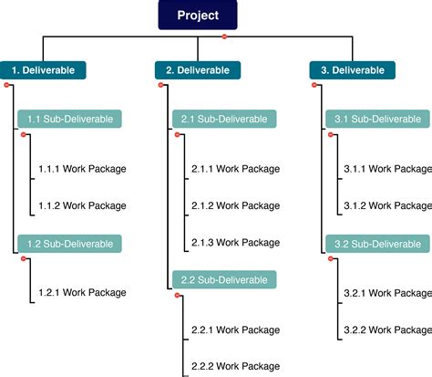 package structure for project